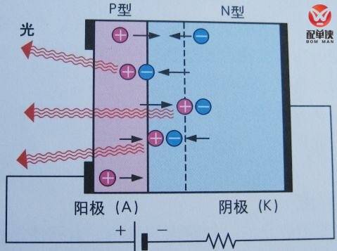 发光二极管工作原理