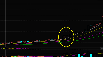 股市上的选股技巧,多头排列形态法分析,从此告别追涨杀跌!_手机搜狐网