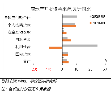 易德|易德资本解读三季度经济数据