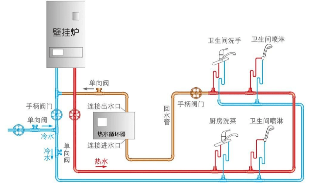 壁挂炉生活热水系统设计选型要点详解上