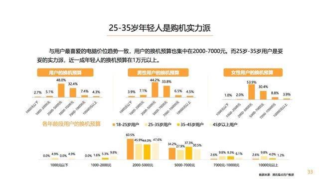 数码|信息流已来，一场数码家电的营销革命