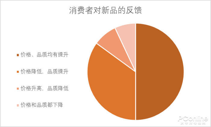 2020年线上新品与c2m消费趋势报告_手机搜狐网