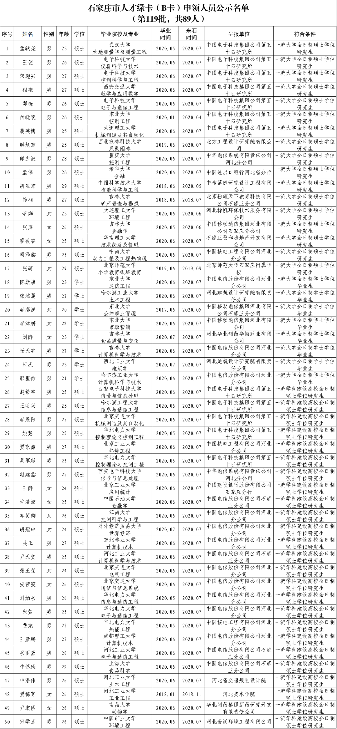 石家庄市人口普查名单_人口普查(3)