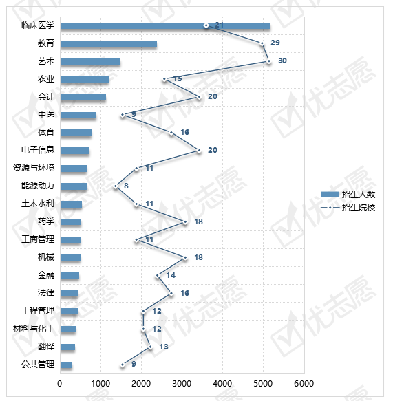 招生|2020年普通院校以专硕招生为主，几乎不在军事学类专业招生！