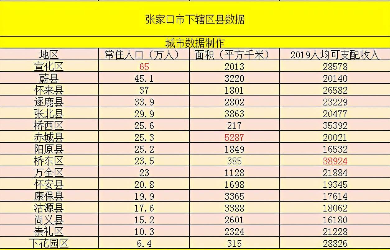 张家口常住人口_张家口地图(2)