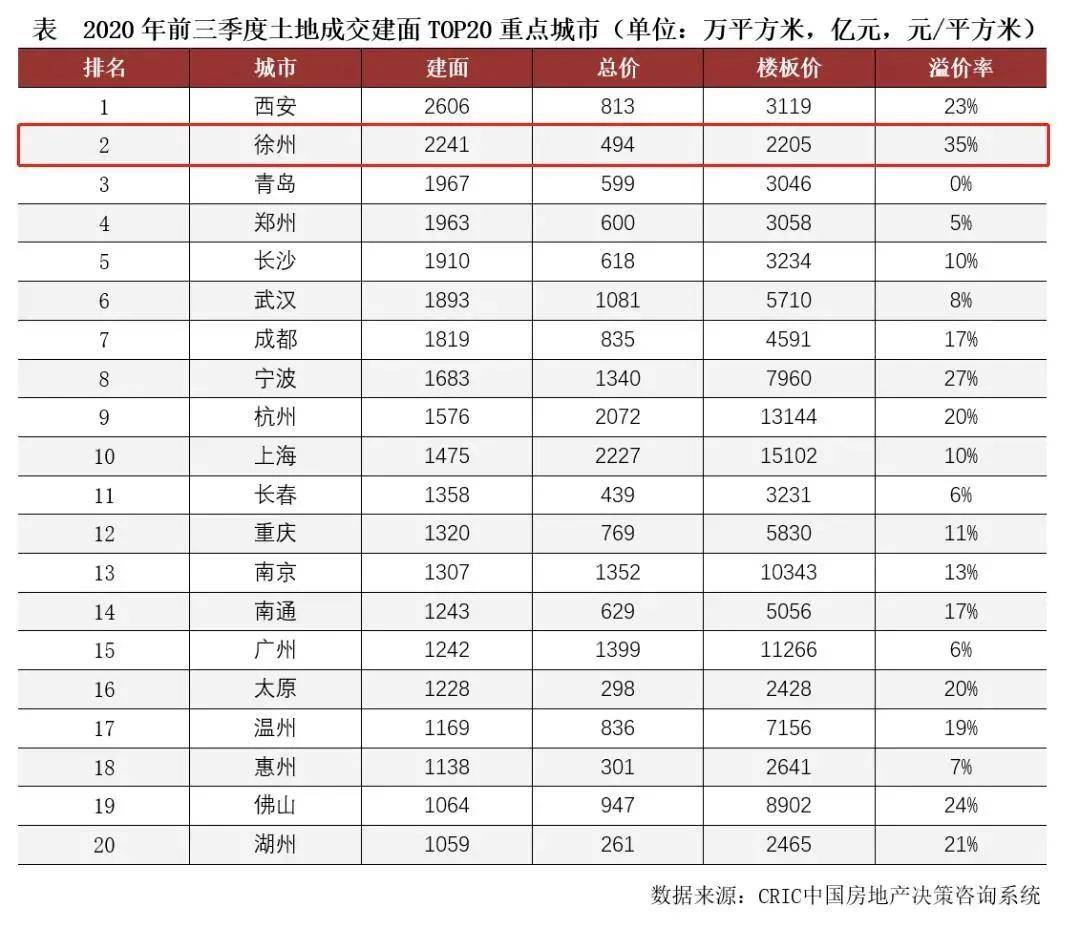 徐州多少人口_徐州是有几个县 人口多少