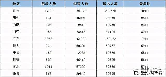 2021全国城市人口排名_世界城市人口排名2020(3)