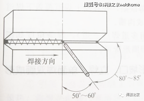 中厚板焊条横焊应该这样操作!