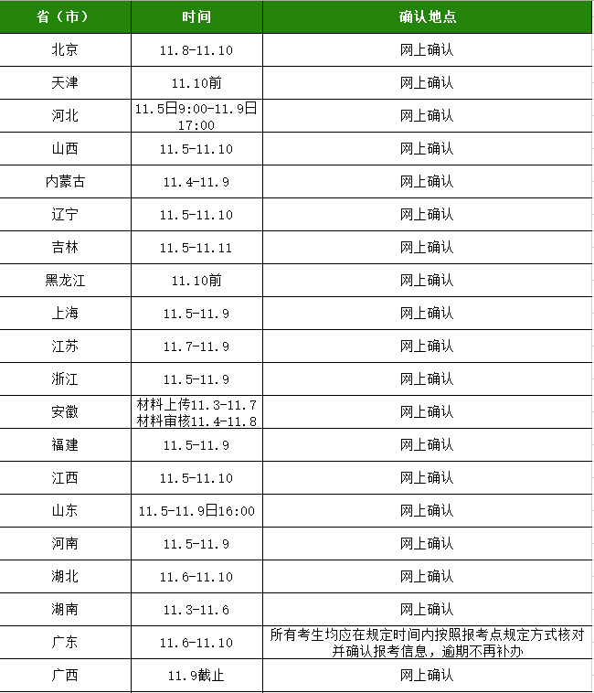 照片|注意！逾期不再补办！各省网上确认截止时间，附考研网上确认照片最新标准