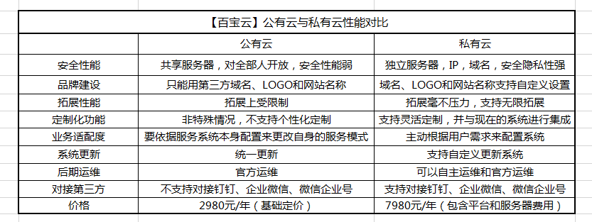 潮流|SaaS引领办公系统潮流：中小企业能在“前浪”中站稳脚跟吗？