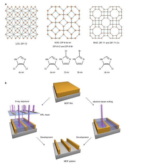 最新nature materials两连,一篇光刻mofs,一篇二维超导单层膜-搜狐大