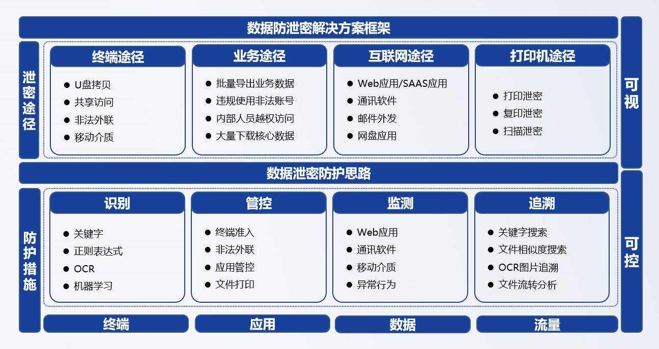 解决方案|深信服新一代数据防泄密解决方案荣登数安天下榜中榜