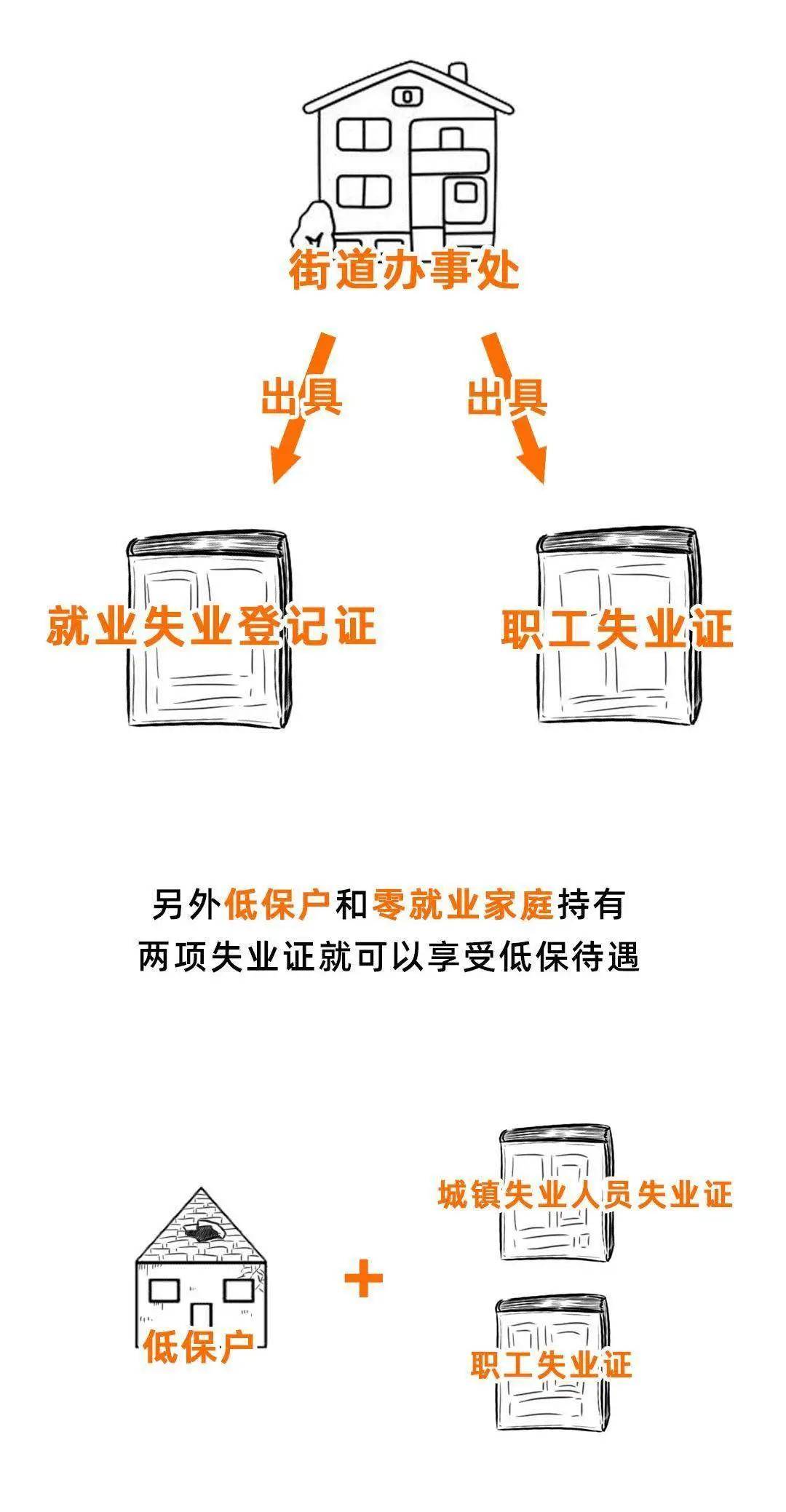 有社保的恭喜了！本月起社保免交70%待遇全部上调！