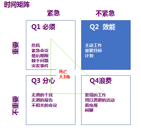 原创高效能人士的7个习惯如何突破自己