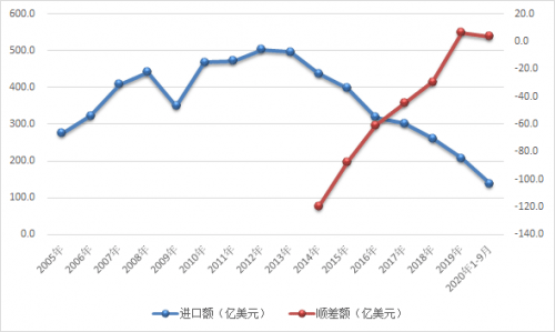 近30年中国大陆城市GDP演化_中国城市GDP30年历程泉州进步排名第2总第18