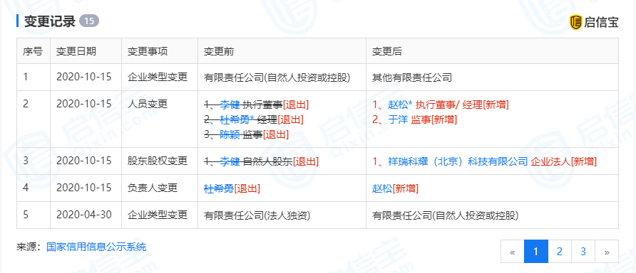 人人|深度 | 李健“败走”人人车，二手车电商挥别“三足鼎立”时代