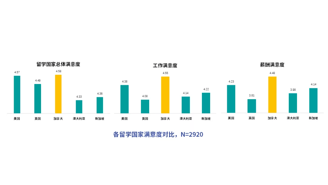 英国|《2020海外留学趋势报告》出炉！英国口碑倒数第一？！美国依然最受青睐？！