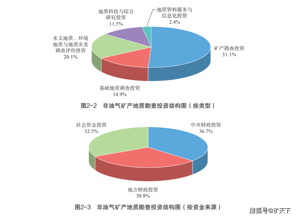 矿产资源的gdp_那些失去的土地,如今是什么模样