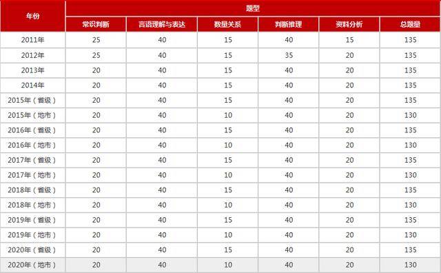 判断下列项目是否计入GDP_运动项目简笔画(3)