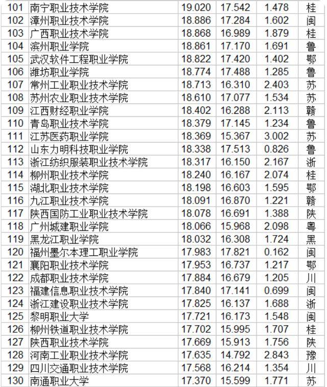 2020佛山职业学校排名_佛山市中学生排球锦标赛落幕,勒流职校男子排球队