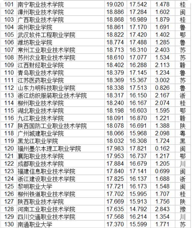 2020佛山职业学校排名_佛山市中学生排球锦标赛落幕,勒流职校男子排球队