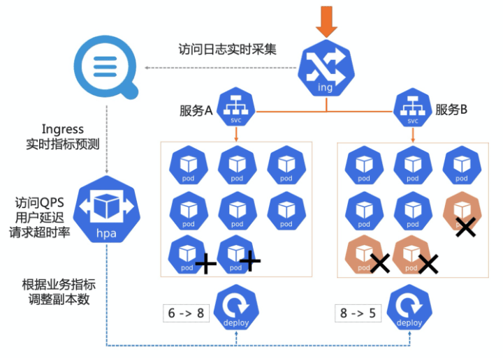 再次升级 kubernetes ingress监控进入智能时代