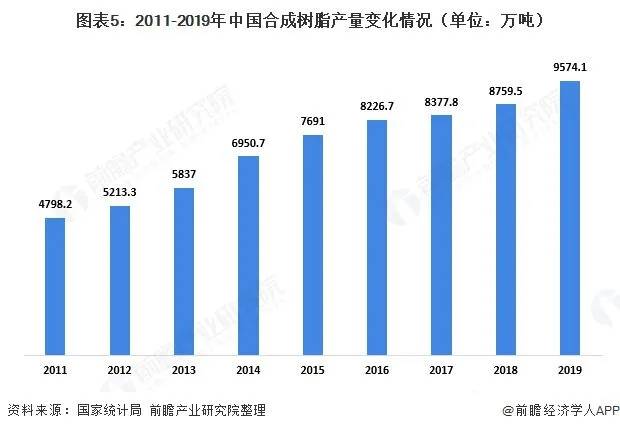 2020年中国塑泛亚电竞 泛亚电竞平台料包装产业链全景！(图5)