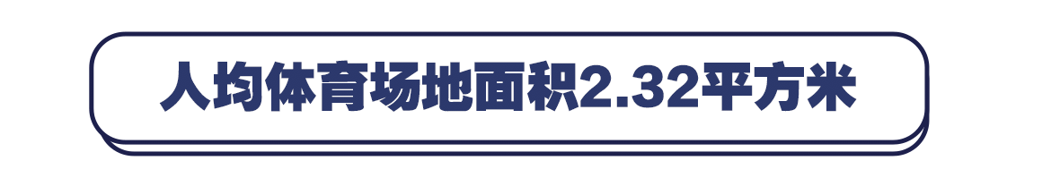 锻炼|北京经常锻炼人口破千万！人均体育场地面积2.32平方米