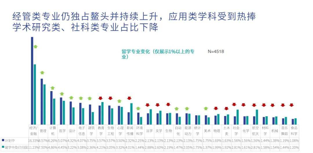 上海人口趋势表_上海人口变化趋势图(3)