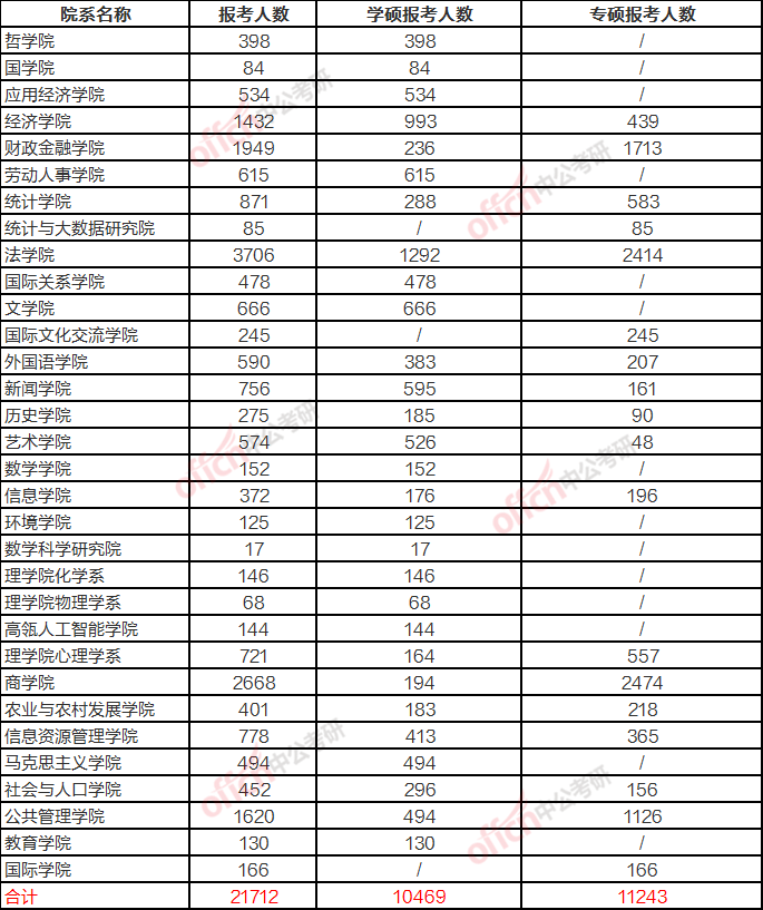 2020年考研报考学校_考研院校哈尔滨工程大学2020研究生报录数据