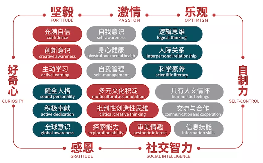 早教排名宏观趋势：bandao游戏2020年高端早教排行分析