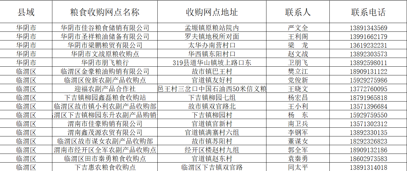 2021渭南市富平县gdp_渭南市各区县市2018年GDP 临渭韩城前二,富平增速最高