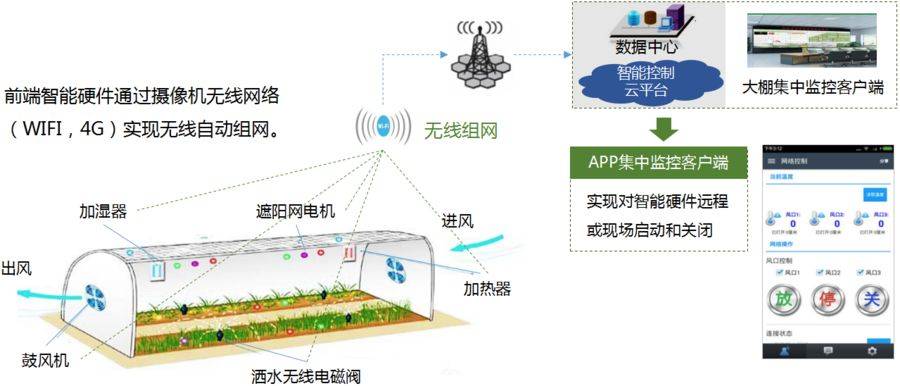 智慧农业_打造精细化农业生产管理