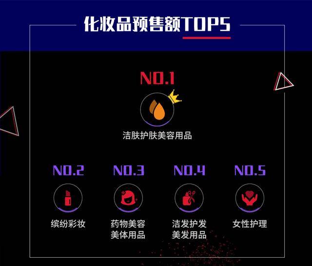 双11化妆品销量排行榜揭秘:哪些品牌成为消费者首选?