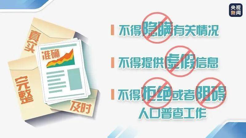 人口普查自主填报手机号登录_人口普查(2)