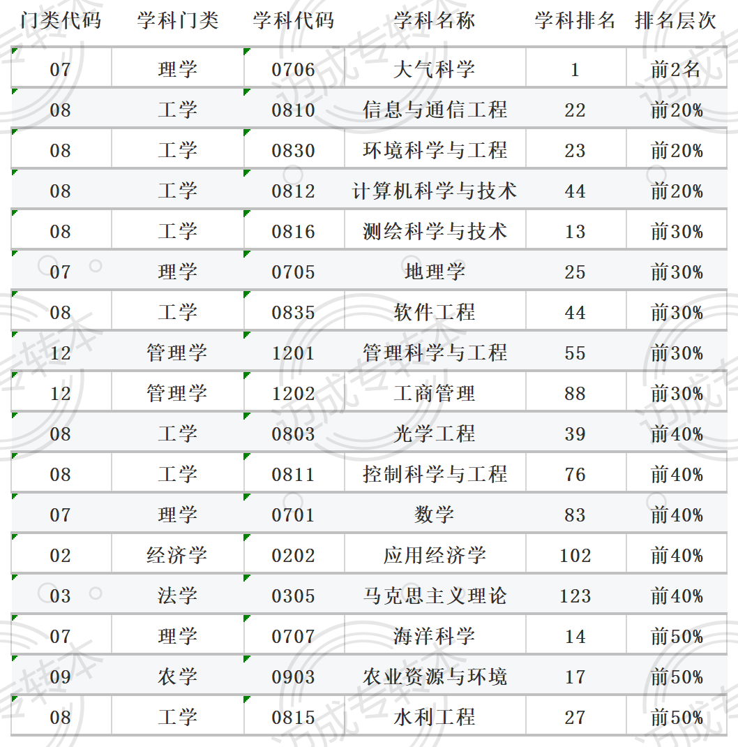 专升本院校排名_河南专升本院校排名(3)