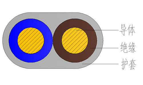 rvv电线电缆结构图