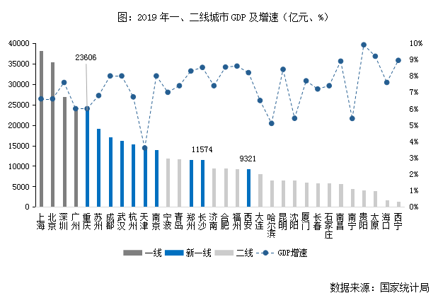 西安市新城区年gdp_最 新 西安各区GDP排名 最有钱的区是它(3)