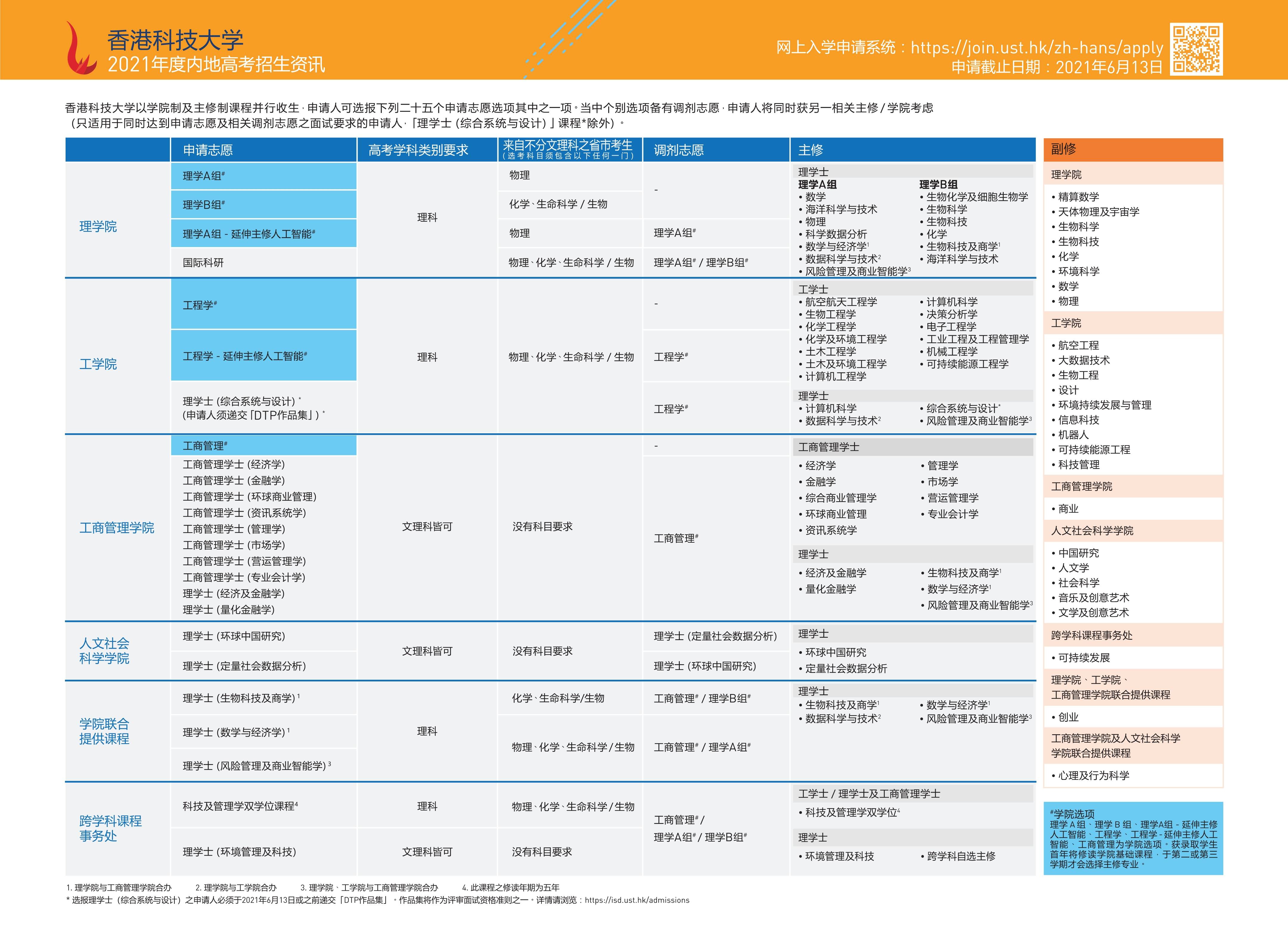 香港人口有多少2021_香港硬币有多少种类