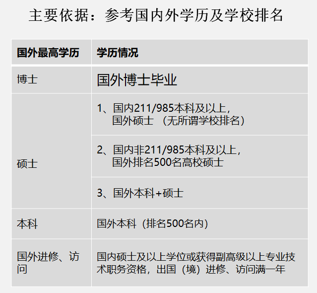 2020年上海户籍出生人口_北京历年户籍出生人口(3)