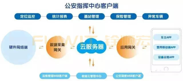 电动车|智能RFID电动车防盗管理系统解决方案