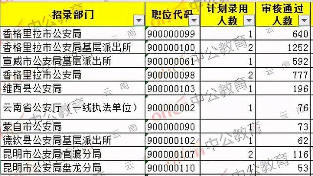 2020公安机关流动人口管理(2)