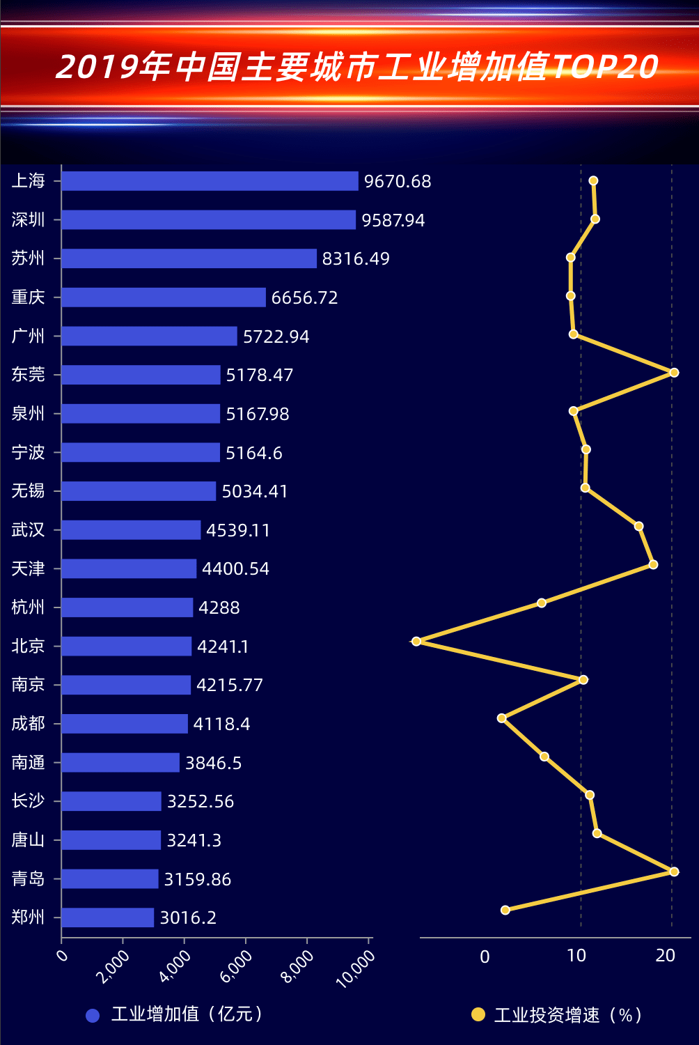 2019各个城市gdp_2019全国城市gdp排名(3)