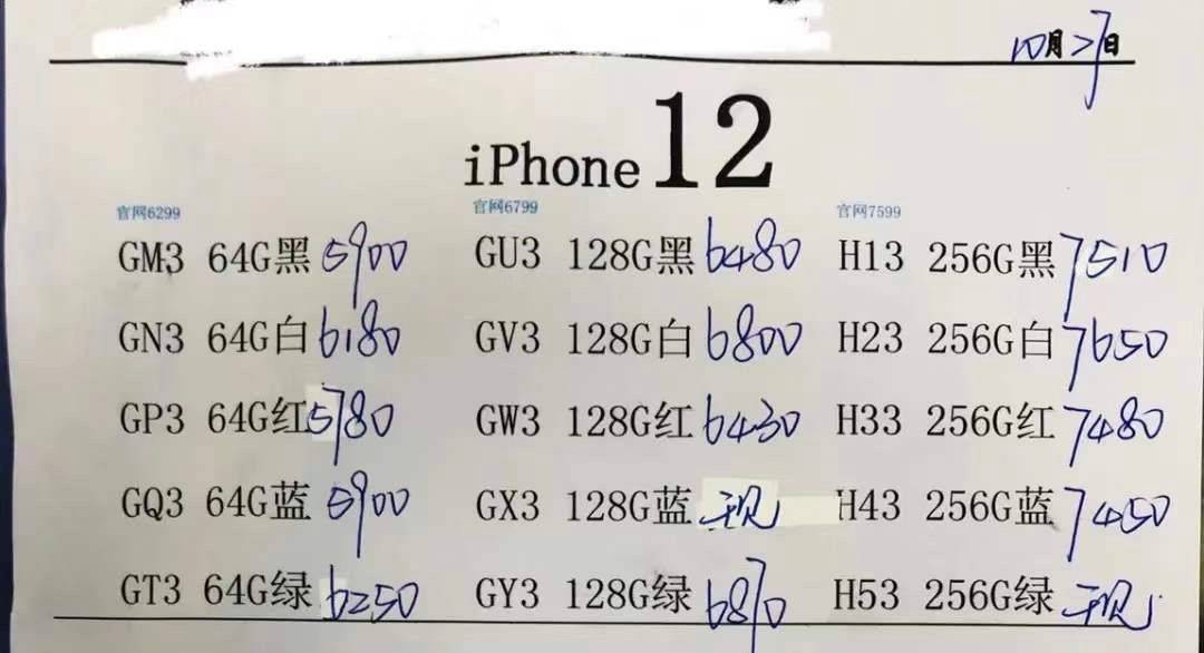 iPhone12开启降价模式，64G版跳水500元，加价买的朋