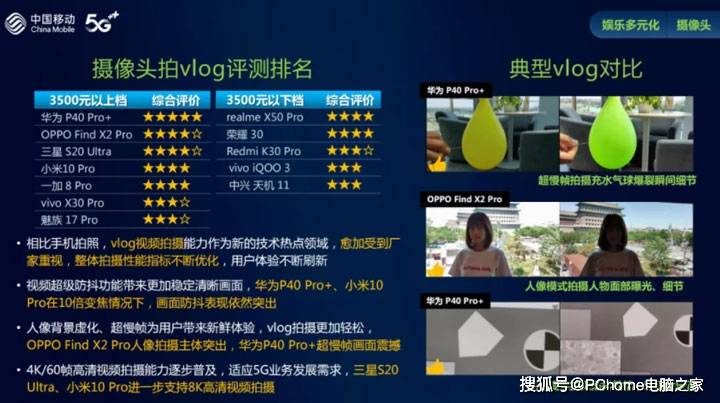 华为|iPhone 12破发 移动实测2020最佳5G机型还看华为P40系列