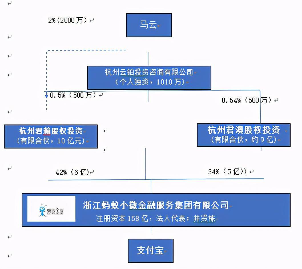 金财控股张金宝:企业股权架构设计案例参考_公司