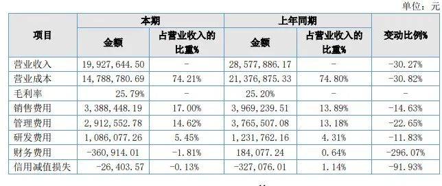 图源:水润天下财报 今年上半年,水润天下还因销售无卫生许可批件的