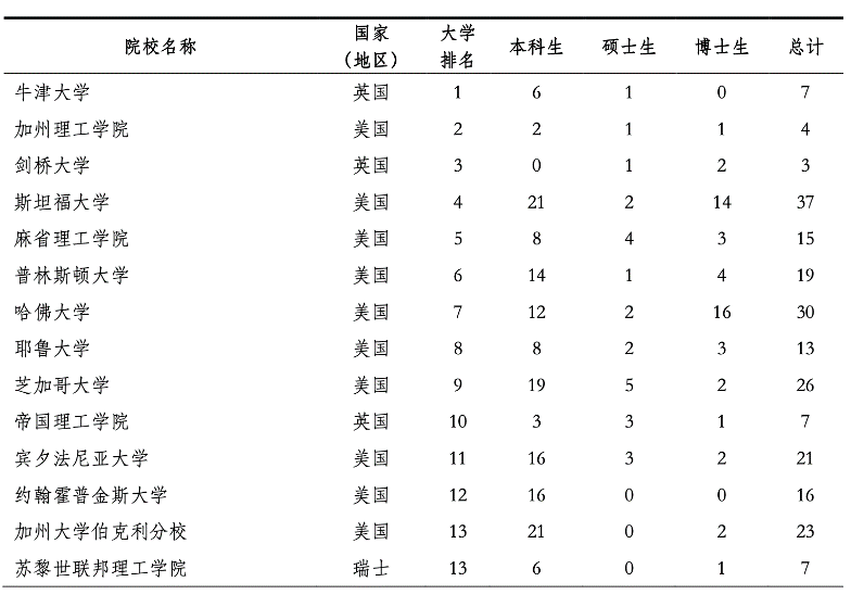 大学生人口比例_目前我国本科生占总人口的比例多少(2)