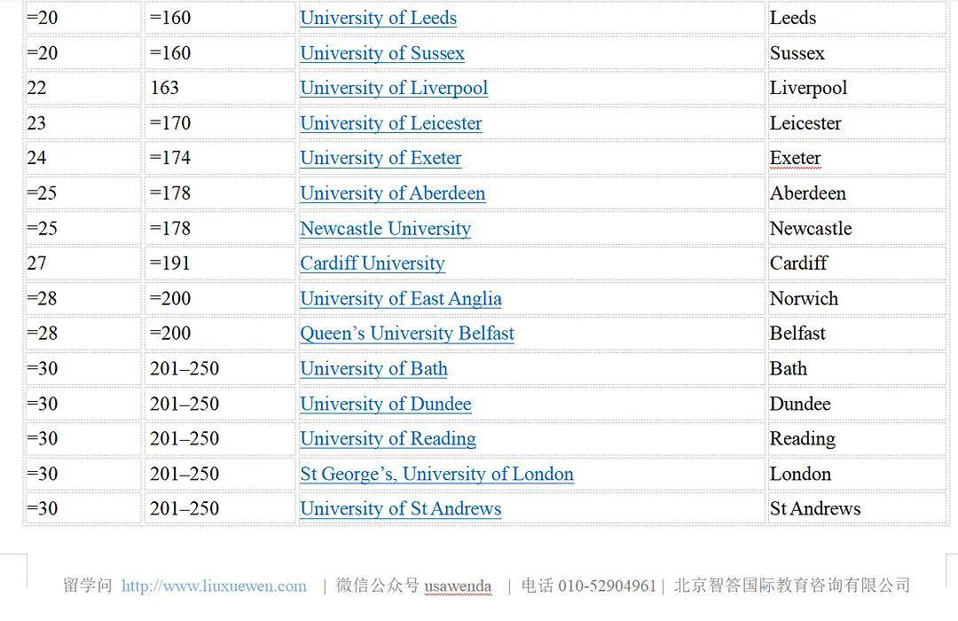 2021英国大学排名_英国大学