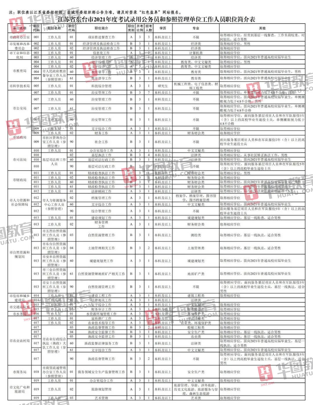 江苏省|2021江苏省考招9536名公务员，招录人数创近5年新高